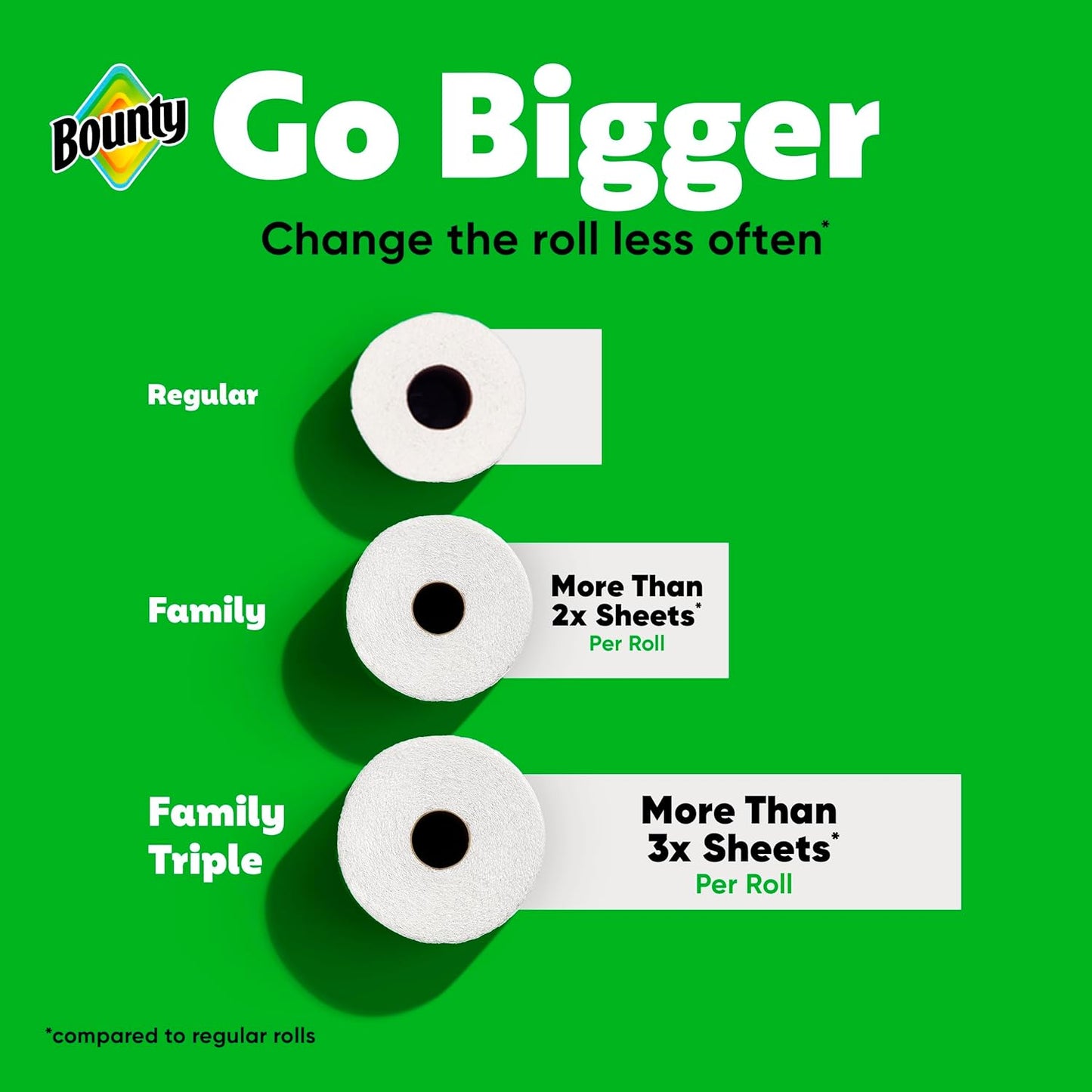 Bounty Quick-Size Paper Towels, White, 12 Family Rolls = 30 Regular Rolls
